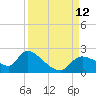 Johns Island tide chart for Sunday, September 12, 2021
