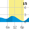 Johns Island tide chart for Wednesday, September 15, 2021