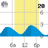 Johns Island tide chart for Monday, September 20, 2021