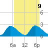 Johns Island tide chart for Thursday, September 9, 2021