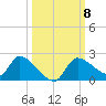 Johns Island tide chart for Friday, October 8, 2021