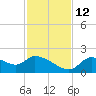 Johns Island tide chart for Friday, November 12, 2021