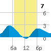 Johns Island tide chart for Sunday, November 7, 2021