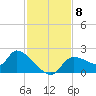 Johns Island tide chart for Monday, November 8, 2021