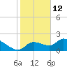 Johns Island tide chart for Wednesday, January 12, 2022