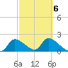 Johns Island tide chart for Sunday, March 6, 2022