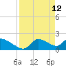 Johns Island tide chart for Tuesday, April 12, 2022