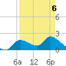 Johns Island tide chart for Wednesday, April 6, 2022