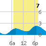 Johns Island tide chart for Thursday, April 7, 2022