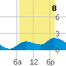 Johns Island tide chart for Friday, April 8, 2022