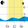 Johns Island tide chart for Saturday, April 9, 2022