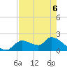 Johns Island tide chart for Friday, May 6, 2022