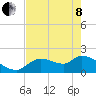 Johns Island tide chart for Sunday, May 8, 2022