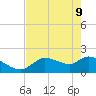 Johns Island tide chart for Monday, May 9, 2022