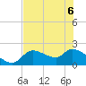 Johns Island tide chart for Monday, June 6, 2022