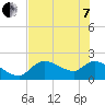 Johns Island tide chart for Tuesday, June 7, 2022