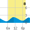 Johns Island tide chart for Wednesday, June 8, 2022