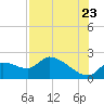 Johns Island tide chart for Saturday, July 23, 2022