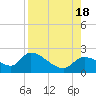 Johns Island tide chart for Thursday, August 18, 2022