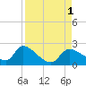 Johns Island tide chart for Thursday, September 1, 2022