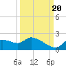 Johns Island tide chart for Tuesday, September 20, 2022