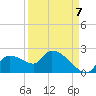 Johns Island tide chart for Wednesday, September 7, 2022