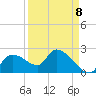 Johns Island tide chart for Thursday, September 8, 2022