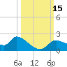 Johns Island tide chart for Saturday, October 15, 2022
