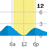Johns Island tide chart for Saturday, November 12, 2022
