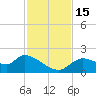 Johns Island tide chart for Tuesday, November 15, 2022