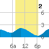 Johns Island tide chart for Wednesday, November 2, 2022
