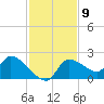 Johns Island tide chart for Wednesday, November 9, 2022