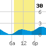 Johns Island tide chart for Monday, January 30, 2023