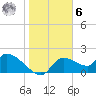 Johns Island tide chart for Friday, January 6, 2023