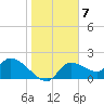 Johns Island tide chart for Saturday, January 7, 2023