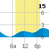 Johns Island tide chart for Wednesday, March 15, 2023