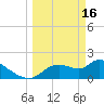 Johns Island tide chart for Thursday, March 16, 2023