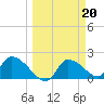Johns Island tide chart for Monday, March 20, 2023