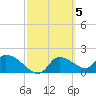 Johns Island tide chart for Sunday, March 5, 2023