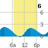 Johns Island tide chart for Monday, March 6, 2023