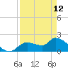 Johns Island tide chart for Wednesday, April 12, 2023