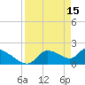 Johns Island tide chart for Saturday, April 15, 2023