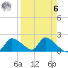 Johns Island tide chart for Thursday, April 6, 2023