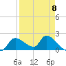Johns Island tide chart for Saturday, April 8, 2023