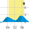 Johns Island tide chart for Sunday, April 9, 2023