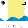Johns Island tide chart for Friday, May 12, 2023