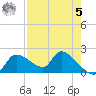 Johns Island tide chart for Friday, May 5, 2023