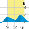 Johns Island tide chart for Monday, May 8, 2023
