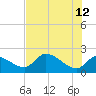 Johns Island tide chart for Monday, June 12, 2023