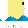 Johns Island tide chart for Friday, June 9, 2023